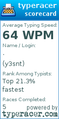 Scorecard for user y3snt