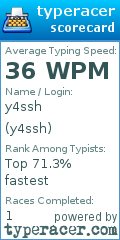 Scorecard for user y4ssh