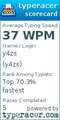 Scorecard for user y4zs