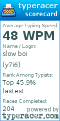 Scorecard for user y7i6
