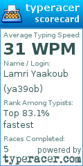 Scorecard for user ya39ob