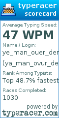 Scorecard for user ya_man_ovur_der362