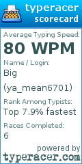 Scorecard for user ya_mean6701