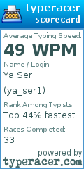 Scorecard for user ya_ser1