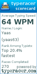Scorecard for user yaas63