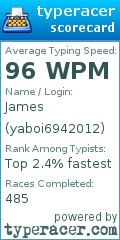 Scorecard for user yaboi6942012