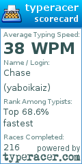 Scorecard for user yaboikaiz