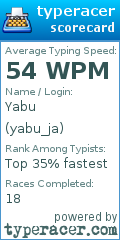 Scorecard for user yabu_ja