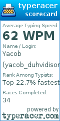 Scorecard for user yacob_duhvidison