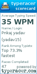 Scorecard for user yadav15