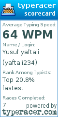 Scorecard for user yaftali234