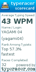 Scorecard for user yagami04