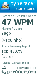 Scorecard for user yaguinho