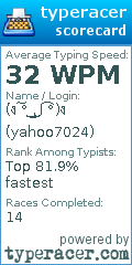 Scorecard for user yahoo7024