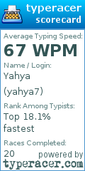Scorecard for user yahya7