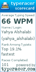 Scorecard for user yahya_alshalabi