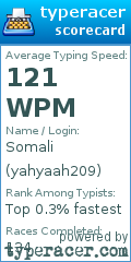 Scorecard for user yahyaah209