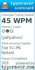 Scorecard for user yahyahoo