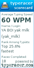 Scorecard for user yak_milk