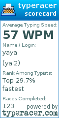 Scorecard for user yal2