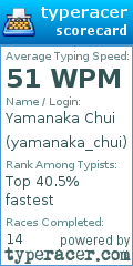 Scorecard for user yamanaka_chui