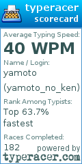 Scorecard for user yamoto_no_ken