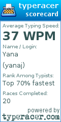 Scorecard for user yanaj