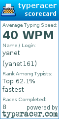 Scorecard for user yanet161
