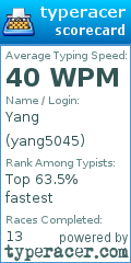 Scorecard for user yang5045