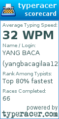 Scorecard for user yangbacagilaa123