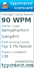 Scorecard for user yangdm
