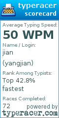 Scorecard for user yangjian