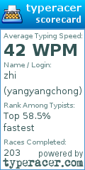 Scorecard for user yangyangchong