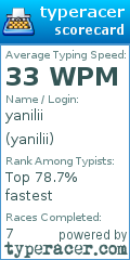 Scorecard for user yanilii