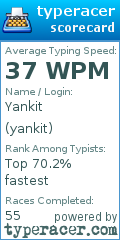 Scorecard for user yankit
