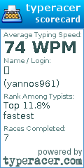 Scorecard for user yannos961