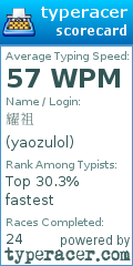 Scorecard for user yaozulol