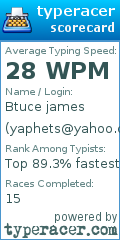 Scorecard for user yaphets@yahoo.com