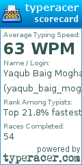 Scorecard for user yaqub_baig_moghal