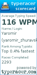 Scorecard for user yaromir_zhuravsky