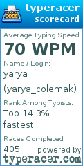 Scorecard for user yarya_colemak