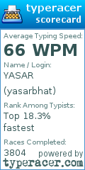 Scorecard for user yasarbhat