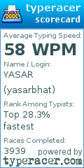 Scorecard for user yasarbhat