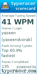 Scorecard for user yaseendvorak