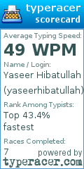 Scorecard for user yaseerhibatullah