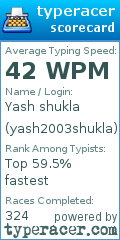 Scorecard for user yash2003shukla