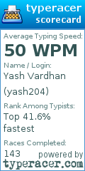 Scorecard for user yash204