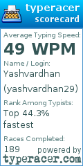 Scorecard for user yashvardhan29