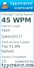 Scorecard for user yasir2017