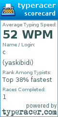 Scorecard for user yaskibidi